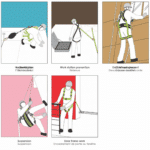 Plăcuță de ancorare din oțel inoxidabil M10 | KRATOS SAFETY - imagine 2